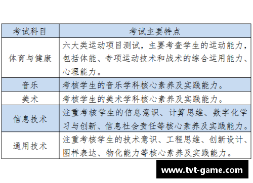 高中体育课程的全面规划和实施
