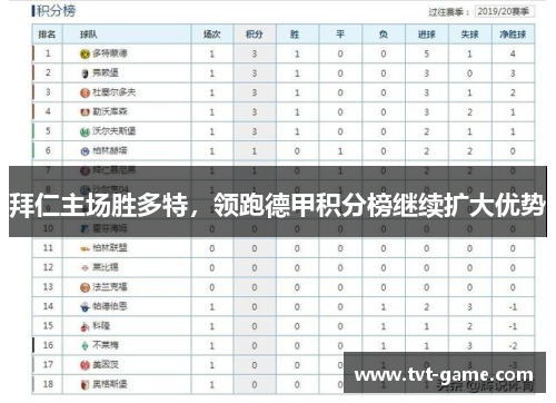 拜仁主场胜多特，领跑德甲积分榜继续扩大优势